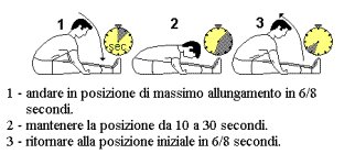 Stretching7